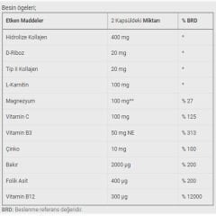 Dinamis Rebalance Magnezyum D Riboz İçeren Takviye Edici Gıda 60 Kapsül