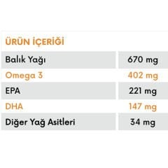 New Life Efa Daily Balık Yağı 60 Kapsül