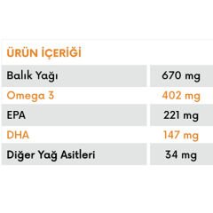 New Life Efa Daily Balık Yağı 60 Kapsül