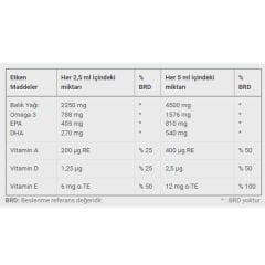 Dinamis Omega 3 A D E Vitaminli Şurup 150 ml