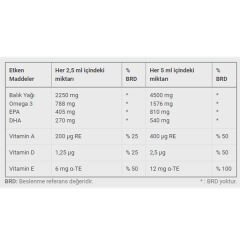 Dinamis Omega 3 A D E Vitaminli Şurup 150 ml