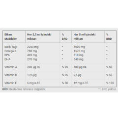 Dinamis Omega 3 A D E Vitaminli Şurup 150 ml
