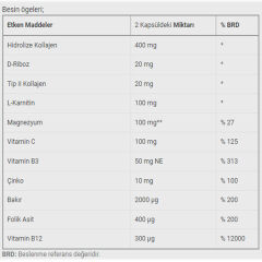 Dinamis Rebalance Magnezyum D Riboz İçeren Takviye Edici Gıda 60 Kapsül