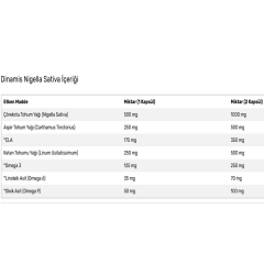 Dinamis Nigella Sativa Çörekotu Yağı  Aspir Yağı Ve Keten Tohumu Yağı 60 Kapsül