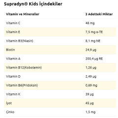 Supradyn Kids Multivitamin Ve Mineral İçeren Çiğnenebilir 60 Tablet 2 ADET