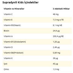 Supradyn Kids Multivitamin Ve Mineral İçeren Çiğnenebilir 60 Tablet