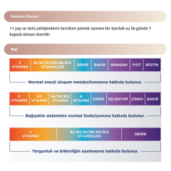 Dynavit Multi Daily 30 Kapsül