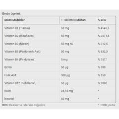Dinamis Vitamin B Complex 50 Tablet